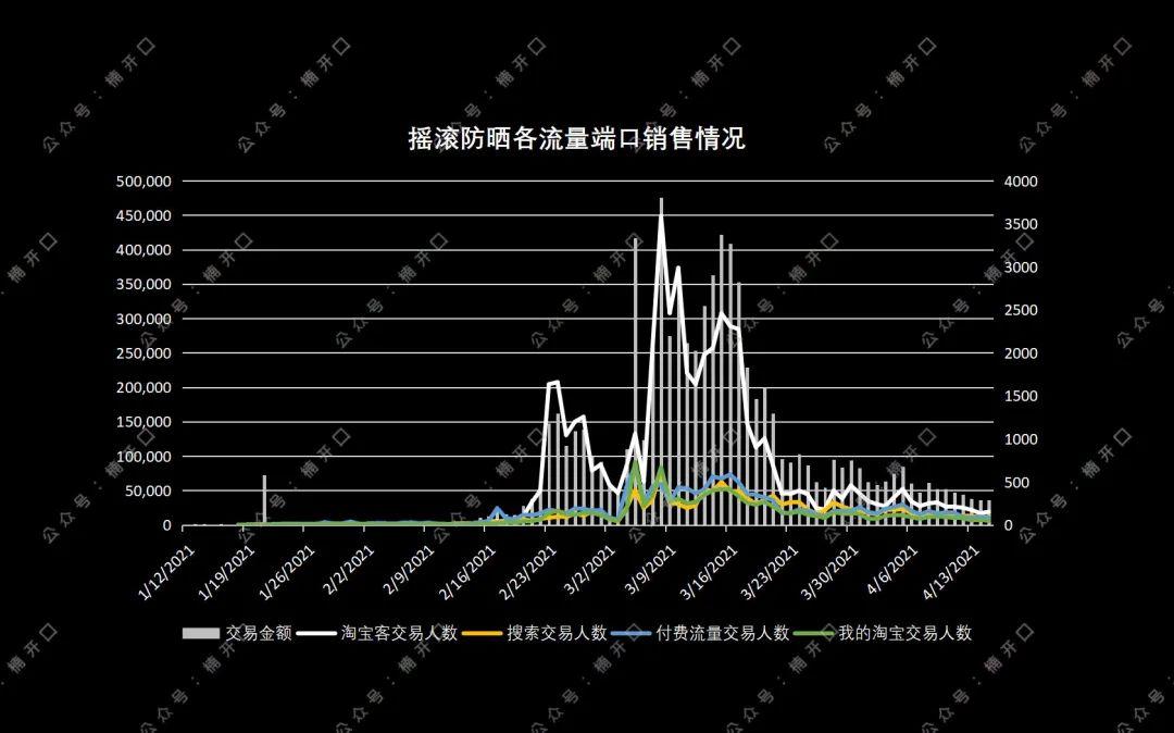 鸟哥笔记,直播带货,楠开口,抖音小店,抖音电商