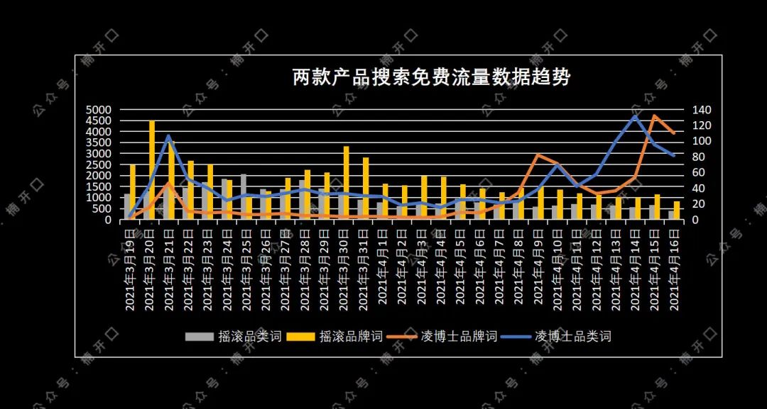 鸟哥笔记,直播带货,楠开口,抖音小店,抖音电商