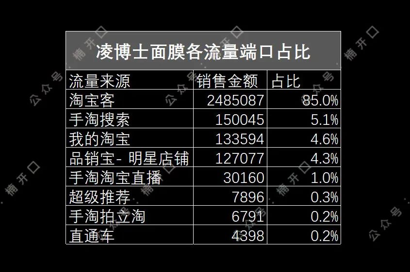 鸟哥笔记,直播带货,楠开口,抖音小店,抖音电商