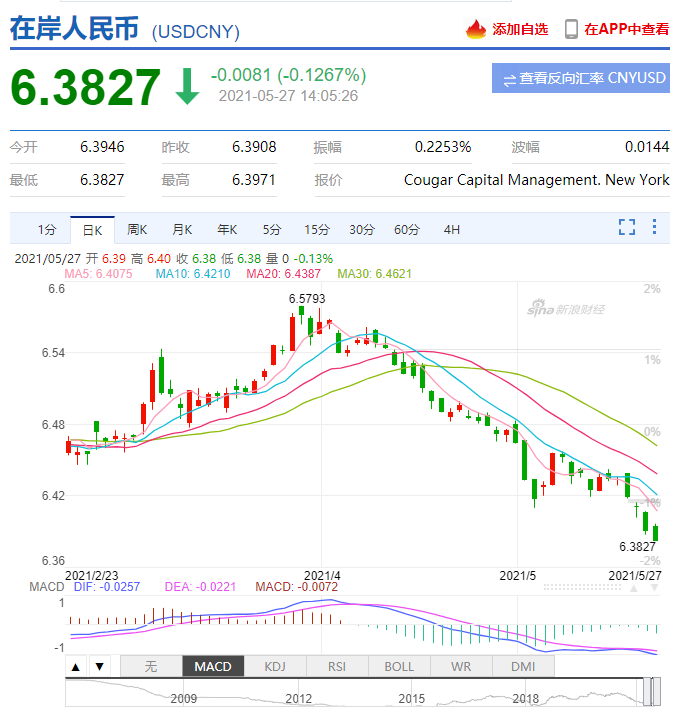 大卖打价格战，小卖连汤都没得喝，美元跌破6.3，卖家成了重灾区