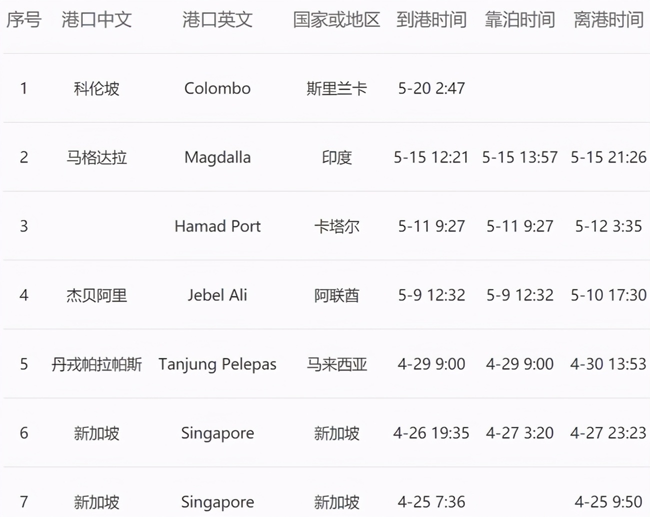 巨型集装箱船爆炸，索赔超过1亿美元！深圳盐田港暂接出口重柜