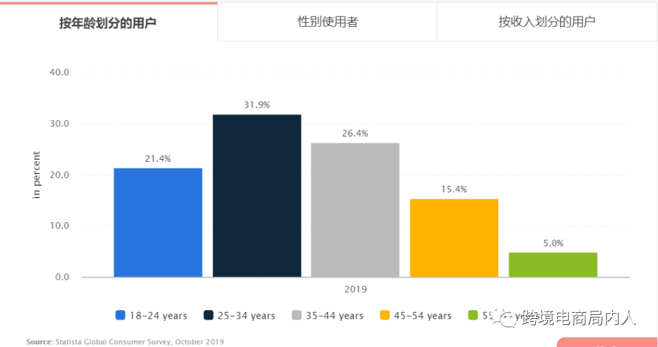 鸟哥笔记,直播带货,跨境电商局内人,跨境电商