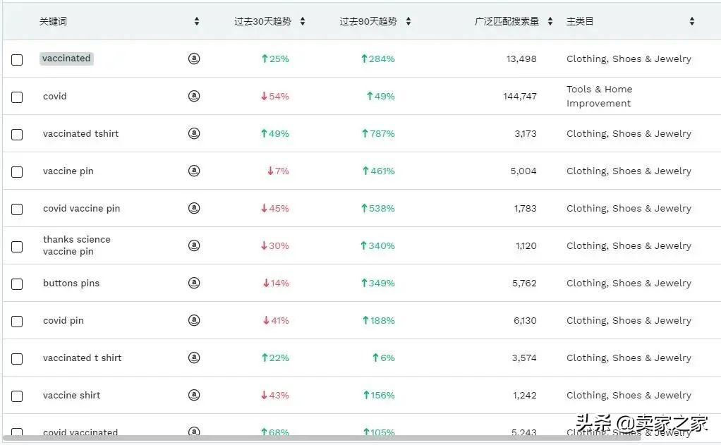 搜索量猛增787%，疫苗周边产品热销！这一产品却遭亚马逊紧急下架