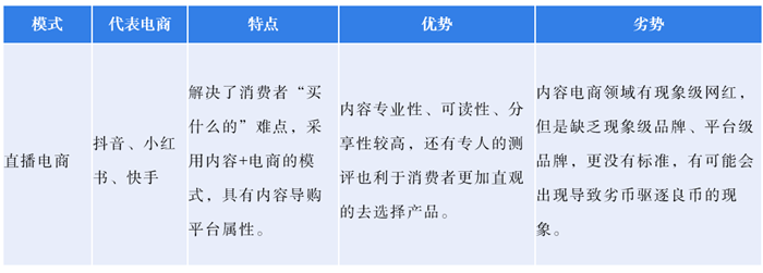 图表2：中国直播电商的特点概述