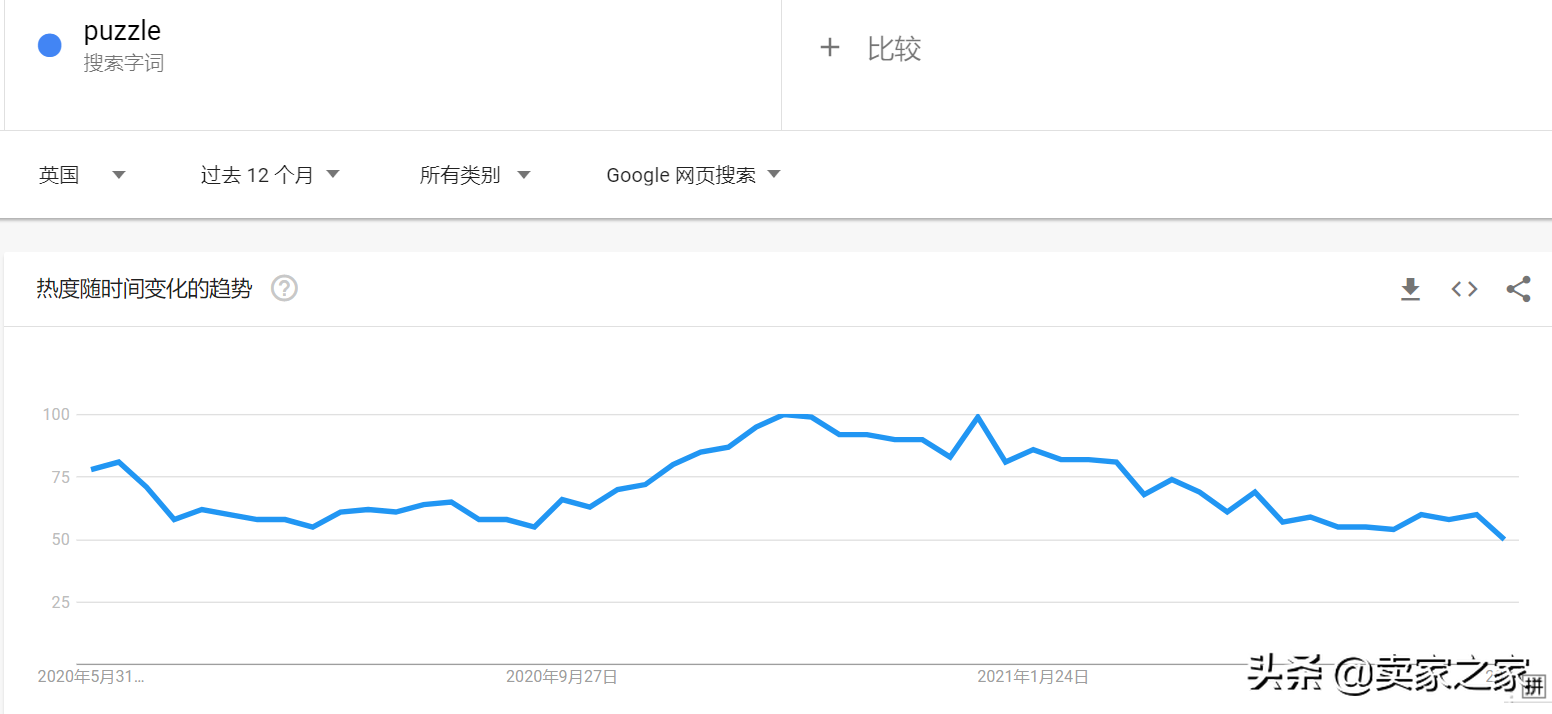 近千亿美元的玩具赛道，这些产品，凭什么成为销量新爆点？