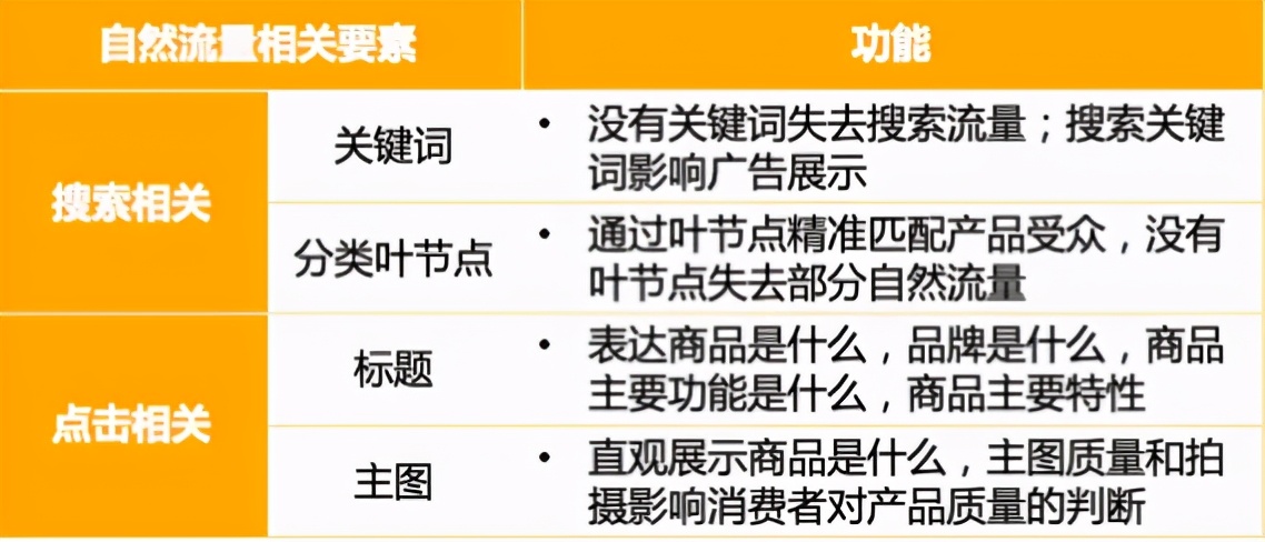 爆单冲刺！2021旺季备战号角已经拉响！卖家如何斩获更多销量？