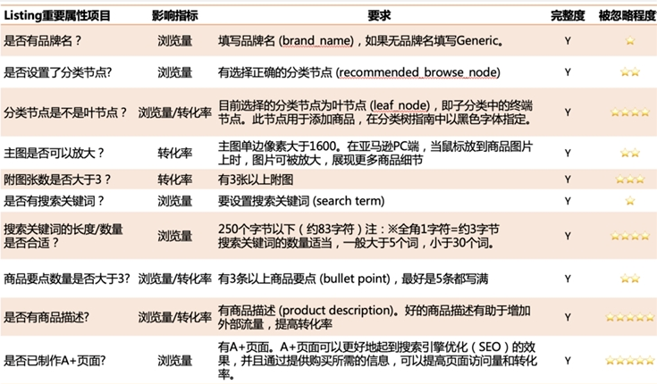 爆单冲刺！2021旺季备战号角已经拉响！卖家如何斩获更多销量？