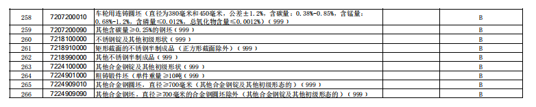 刚刚，海关总署调整进出口商品实施检测目录