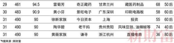 被罚53万，薇娅上热搜！一年卖上百亿，身家90亿，丈夫拥20家公司