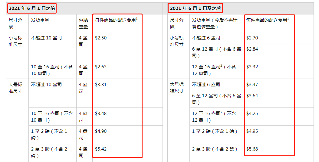 危机四伏！亚马逊Prime day，爆单日变成清库存日，卖家看了落泪