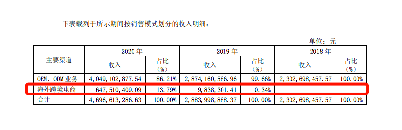 一大批亚马逊运营无奈离场，谁的错？