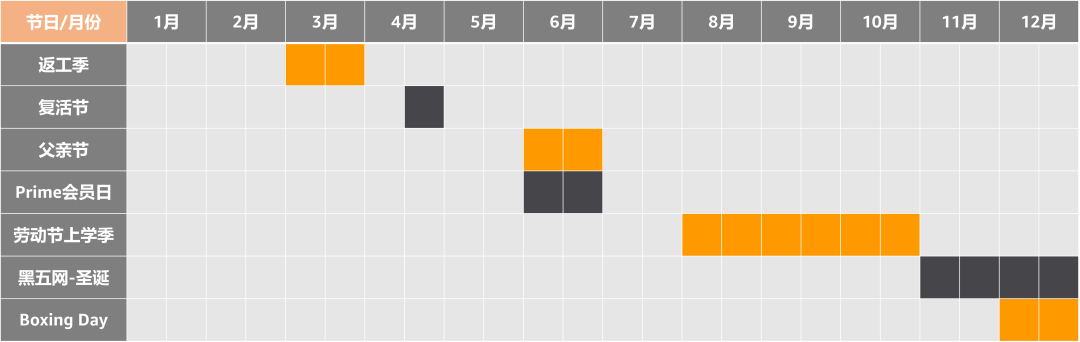 选品：体量超100亿美元的工具品类在亚马逊上卖爆的秘诀