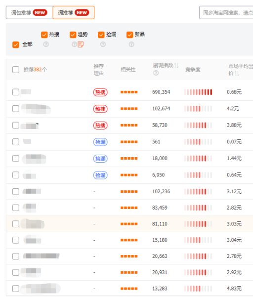 新手必学，直通车选款测图决定产品起爆