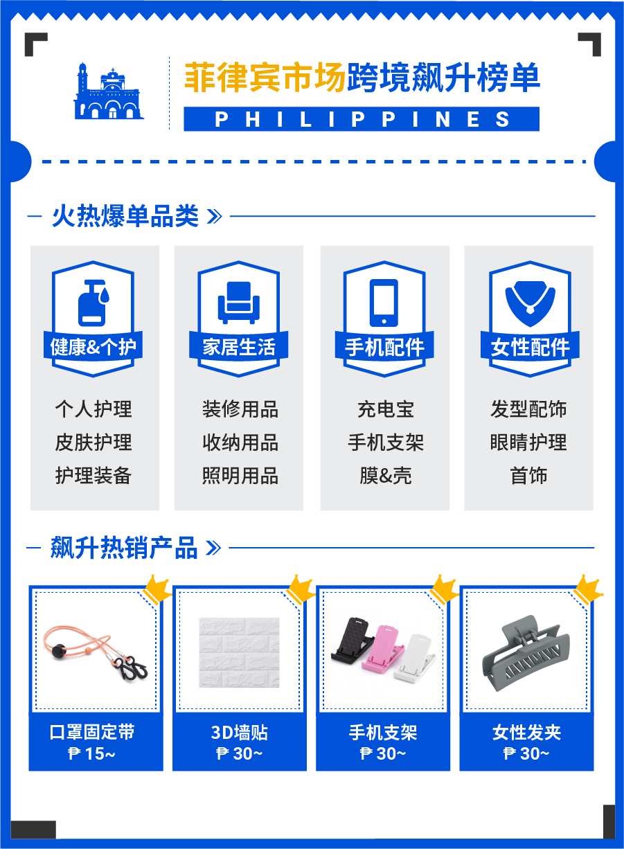 选品：最新热销品出炉，3大榜单揭开下半年爆单季