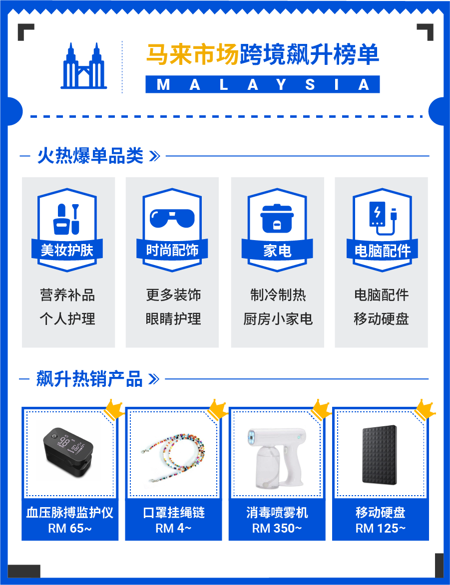 选品：最新热销品出炉，3大榜单揭开下半年爆单季