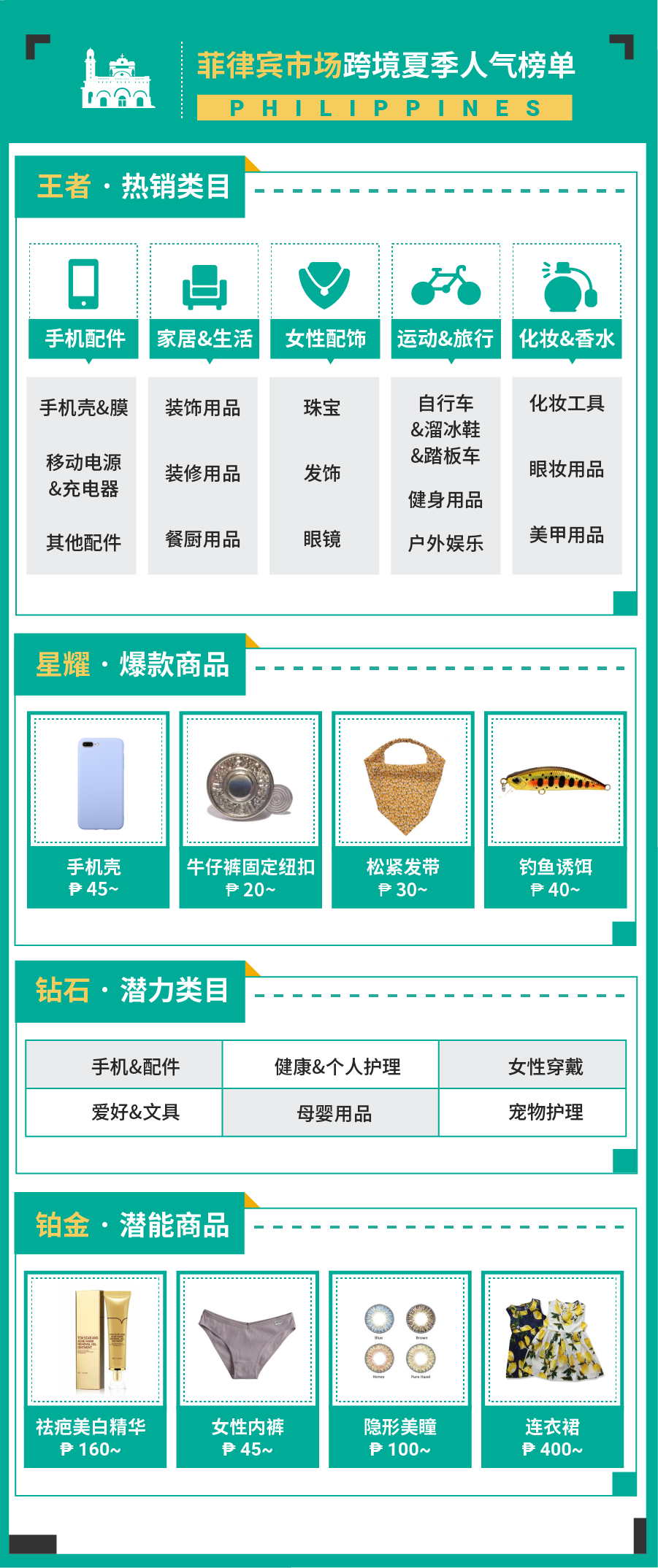 选品：最新热销品出炉，3大榜单揭开下半年爆单季