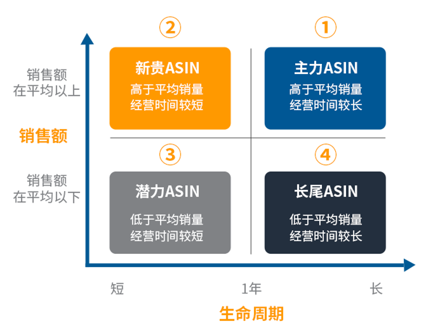 干货：让主力变爆款，是时候冲一冲亚马逊Prime Day的KPI了