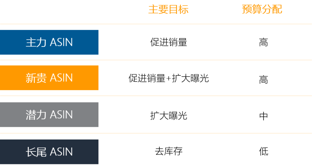 干货：让主力变爆款，是时候冲一冲亚马逊Prime Day的KPI了