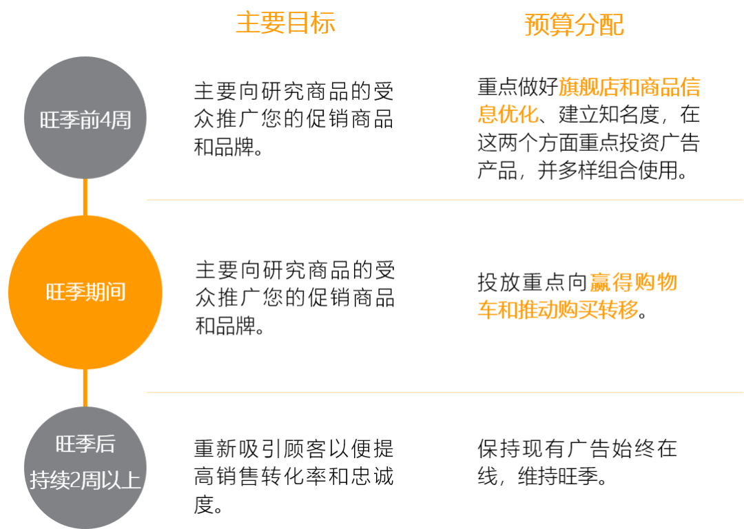 干货：让主力变爆款，是时候冲一冲亚马逊Prime Day的KPI了