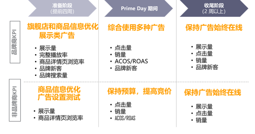 干货：让主力变爆款，是时候冲一冲亚马逊Prime Day的KPI了