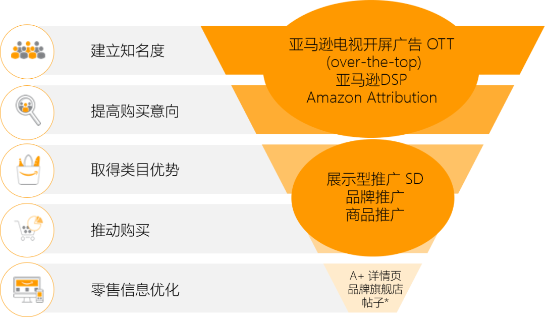 干货：让主力变爆款，是时候冲一冲亚马逊Prime Day的KPI了