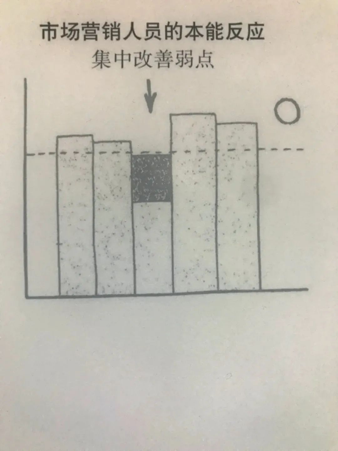 鸟哥笔记,广告营销策略,寻空的营销启示录,品牌策略,品牌营销