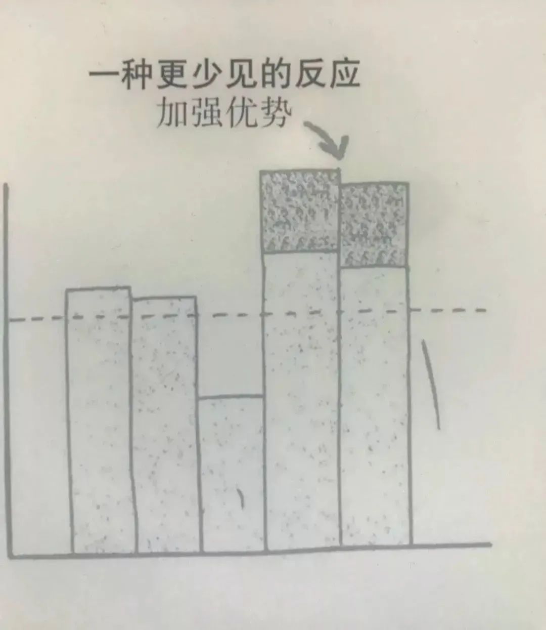 鸟哥笔记,广告营销策略,寻空的营销启示录,品牌策略,品牌营销