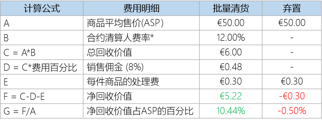 实操：如何合理丢弃库存还不花钱？试试批量清货计划