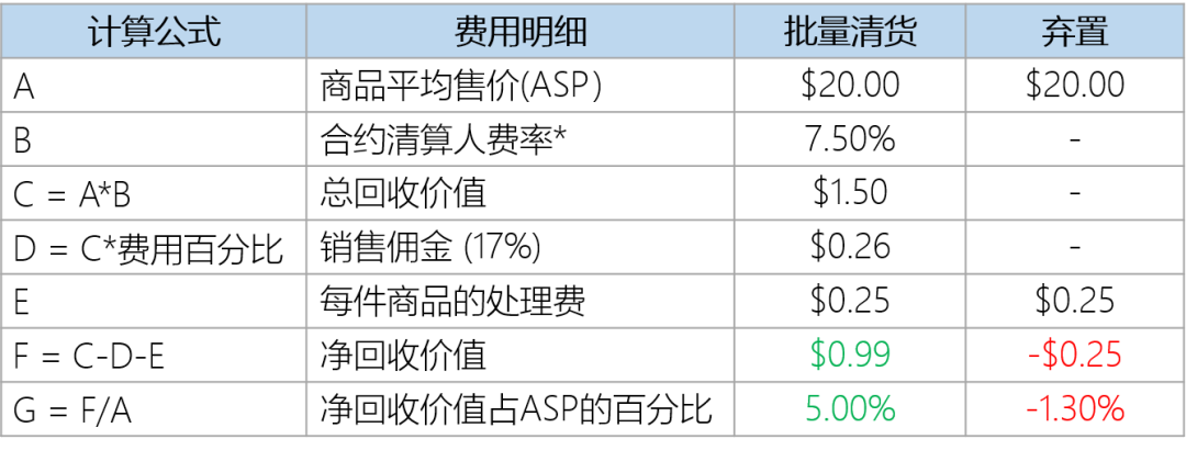 实操：如何合理丢弃库存还不花钱？试试批量清货计划