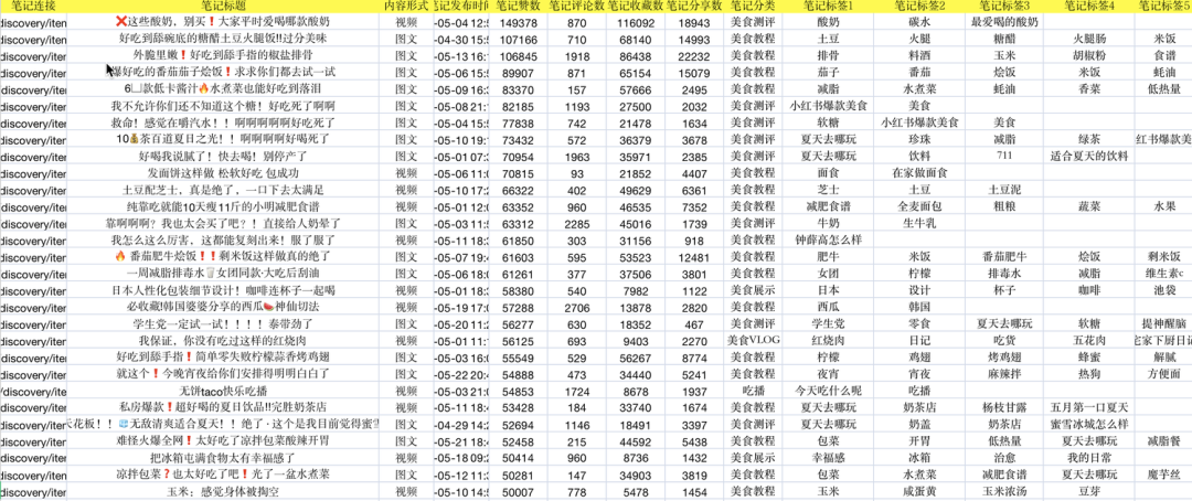 鸟哥笔记,新媒体,麋鹿先生Sky,小红书,内容生态,图文,标题,内容运营