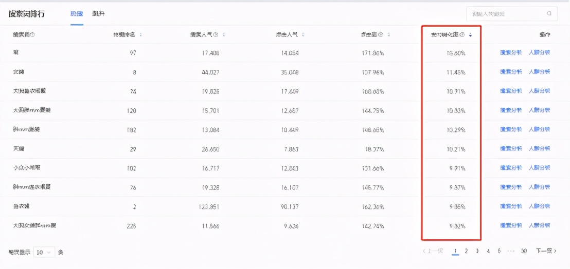 618蓄水期弯道超车之直通车攻略