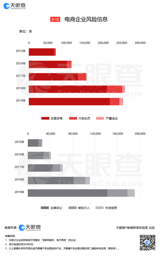 鸟哥笔记,行业动态,互联网江湖,618,市场洞察