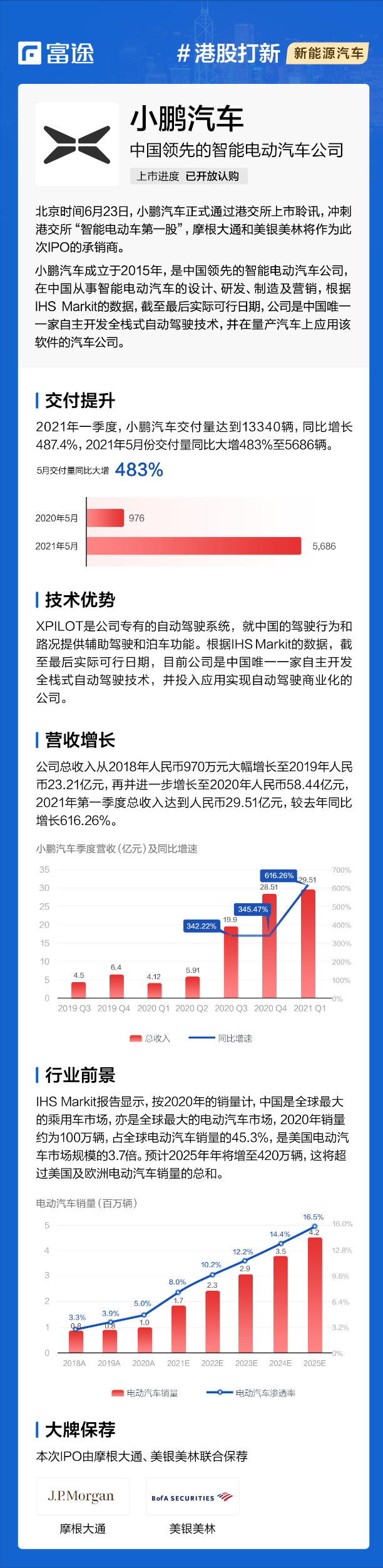 小鹏汽车赴港双重上市，这个“大肉签”可不能错过