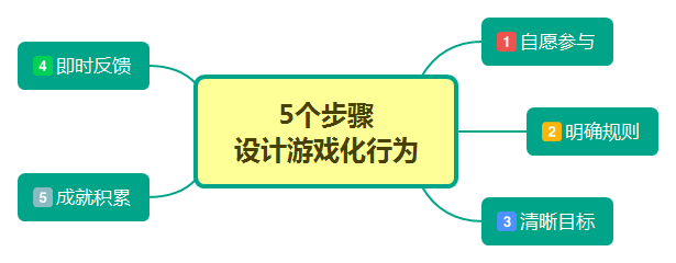 鸟哥笔记,用户运营,郑火火,流量,运营体系,案例分析,用户心理,用户运营,案例分析,用户运营