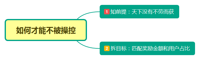 鸟哥笔记,用户运营,郑火火,流量,运营体系,案例分析,用户心理,用户运营,案例分析,用户运营