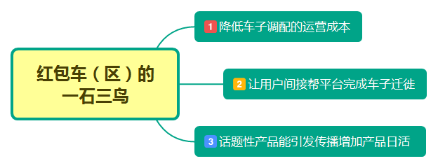 鸟哥笔记,用户运营,郑火火,流量,运营体系,案例分析,用户心理,用户运营,案例分析,用户运营