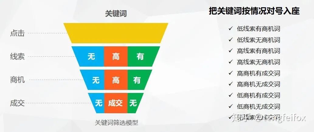 鸟哥笔记,推广策略,艾奇SEM,SEO,竞价推广,账户搭建,预算,投放策略,SEM,SEO