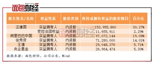 汇通达递表港交所：农村电商新黑马 毛利率低于同业