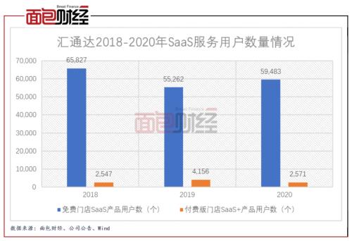 汇通达递表港交所：农村电商新黑马 毛利率低于同业