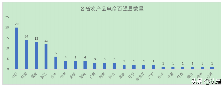 2021阿里农产品电商报告