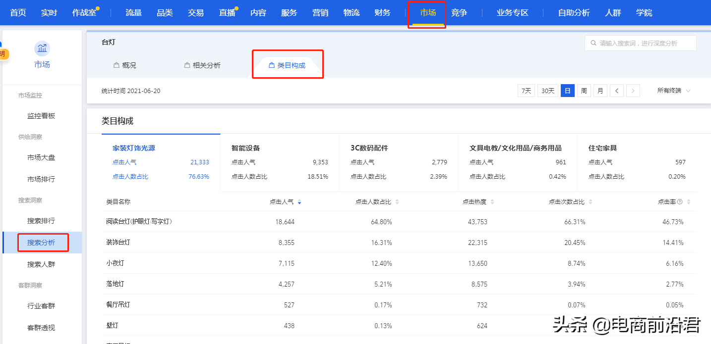 淘宝新店如何从零开始操作，快速起爆流量所涉及的问题和操作细节