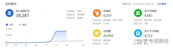 0基础新手，如何学习淘宝运营？