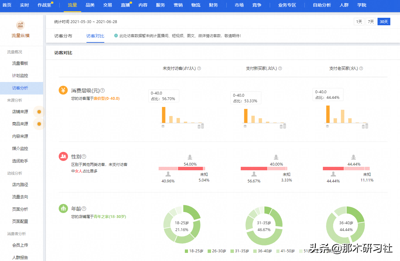 电商淘宝—直通车推广过程中这些你做好了吗？