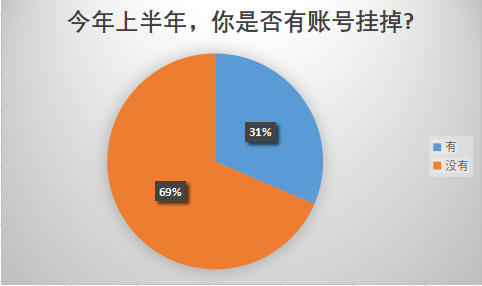 仍有大批卖家被封！店铺安检费用暴涨5倍