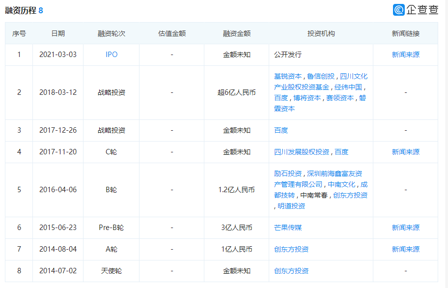 极米科技AB面：“投影一哥”光明背后的“缺芯”阴影