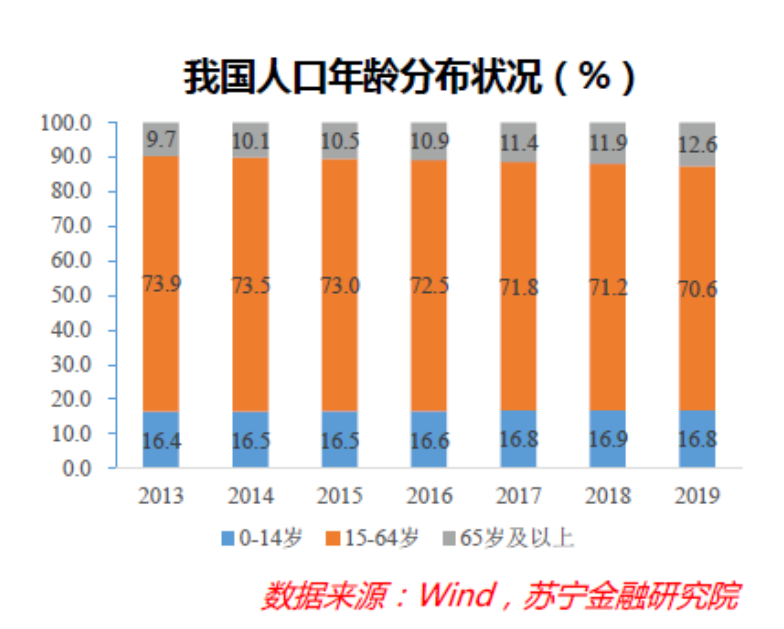 中国2.4亿单身狗，单身经济要崛起了？