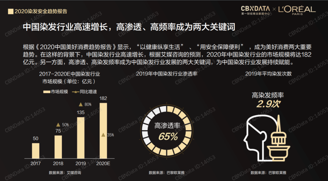 10个月融资3次，蹦迪小姐姐的假发片养活一条赛道