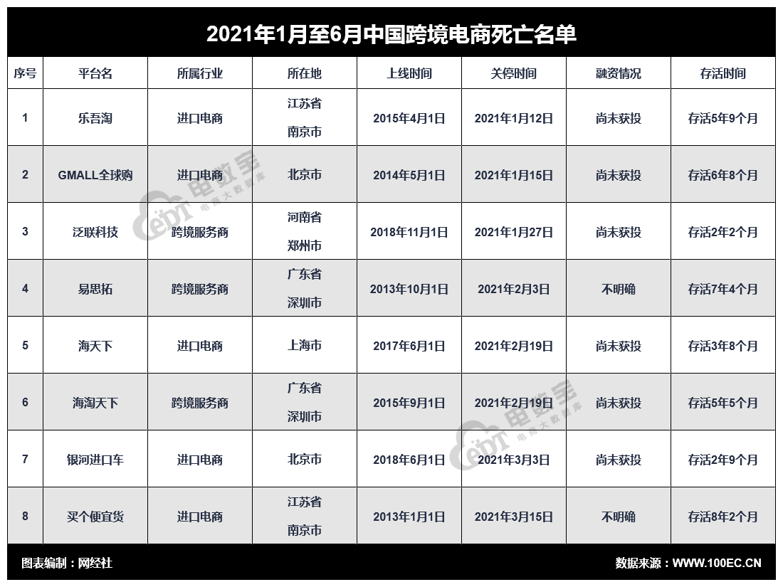 跨境电商名单.png