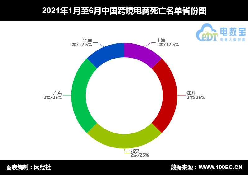 跨境电商省份.png