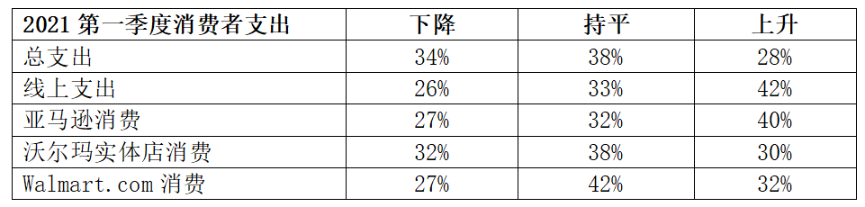 铲屎官网购都爱买啥？